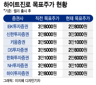'손석구 맥주' 대박인데…아쉬운 주가흐름 언제 돌아서나