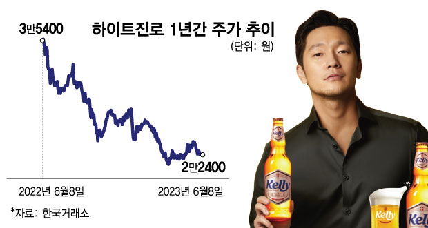 사진제공=하이트진로