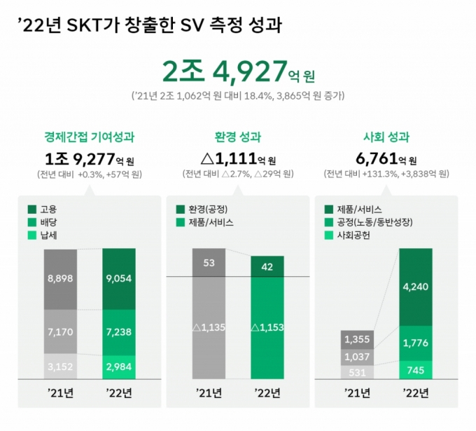 /사진제공=SKT