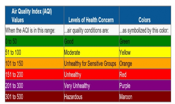  ȯ溸ȣû(EPA)  (AQI) /= ȯ溸ȣû