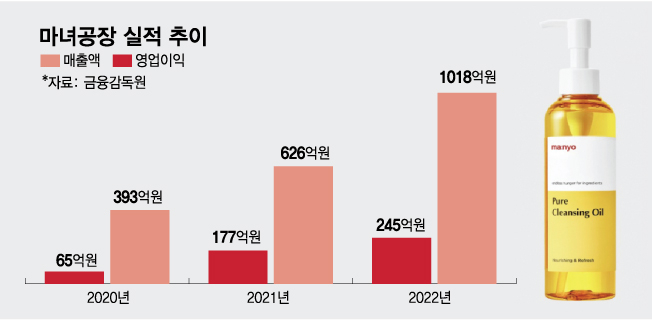 국민 클렌징 오일 국민 클렌징 오일