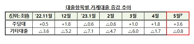 'Ʋϴ ε' 5 ִ 3.6衦    