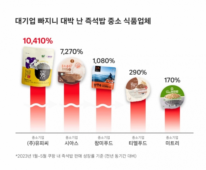 /사진제공= 쿠팡