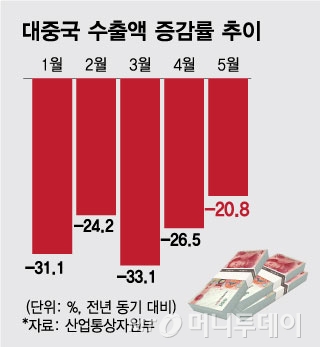 중국서 흑자내는 시대 끝났다…'ALT 차이나' 수출 신흥시장 뚫어라