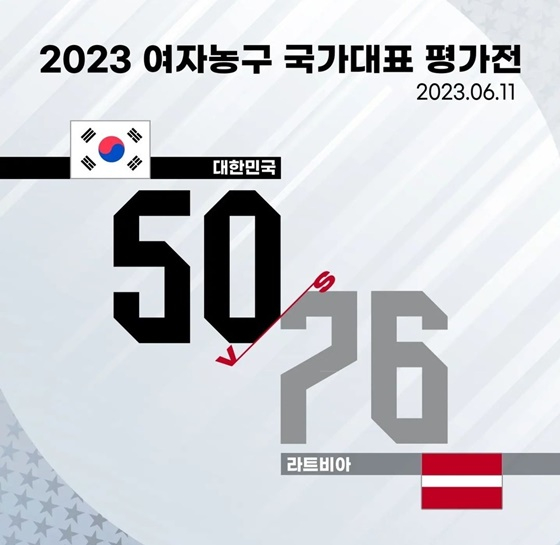 4쿼터 0점' 여자농구 대표팀, 라트비아와 두 번째 평가전 50-76 패 - 머니투데이