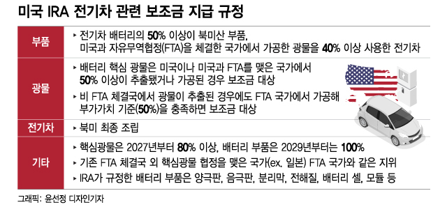 정치와 경제의 교차로…韓 배터리 산업의 '고차방정식'