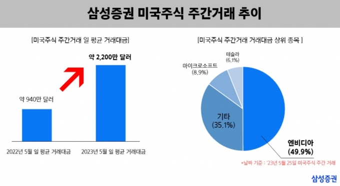 뜨거운 AI 열풍 뜨거운 Ai 열풍
