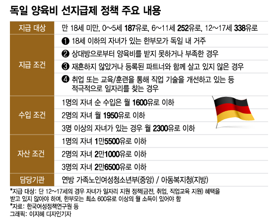 자녀양육비 상담, 조정신청, 법적조치