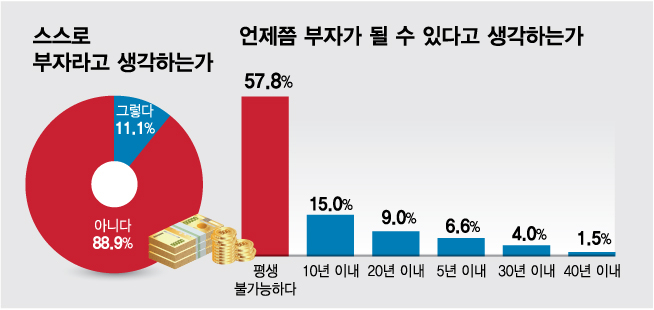 나는 부자 나는 부자