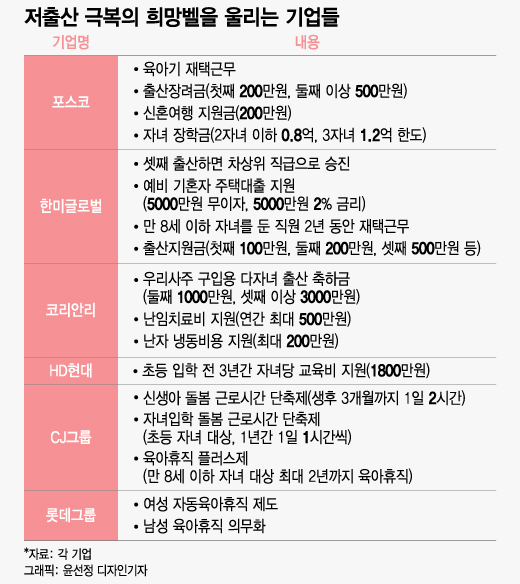 셋째 낳았네요, 무조건 승진 셋째 낳았네요, 무조건 승진