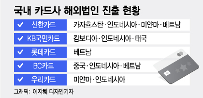 국내 카드사, 동남아서 '자동차할부'로 수십억 벌어들인다 - 머니투데이