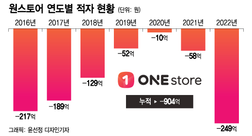 /그래픽=윤선정 디자인기자