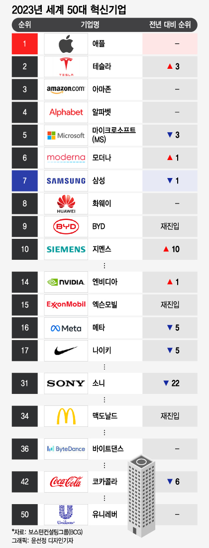 한국 혁신기업 TOP 30 - 중견기업 ESG 보고서란?