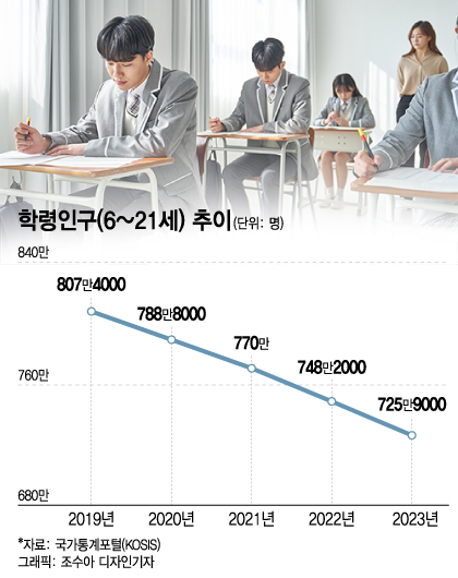 인구감소에 불안한 '이 종목'…증권가 "괜찮다"