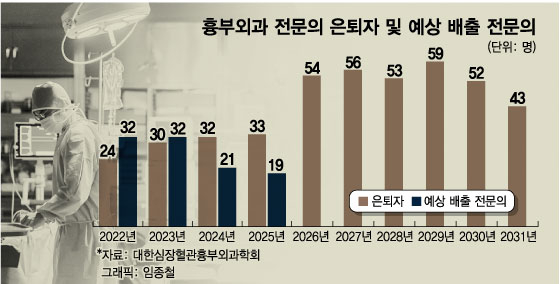 병원 앞 살며 24시간 '응급 콜'…故 주석중 교수가 시간에 쫓기던 이유