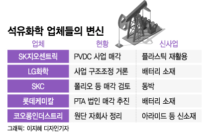 그래픽=이지혜 디자인기자