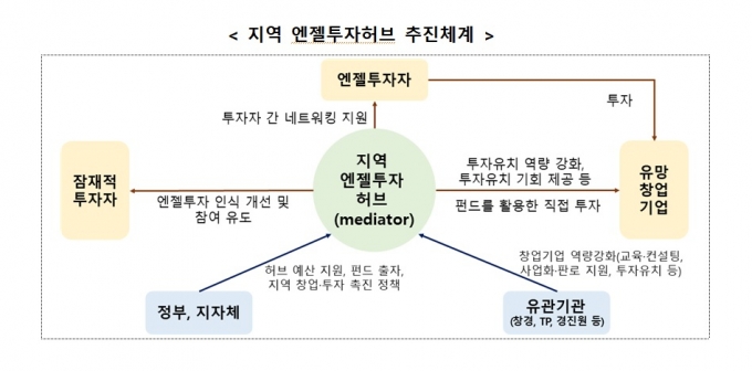 /그래픽=중기부