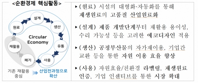 /자료제공=산업통상자원부