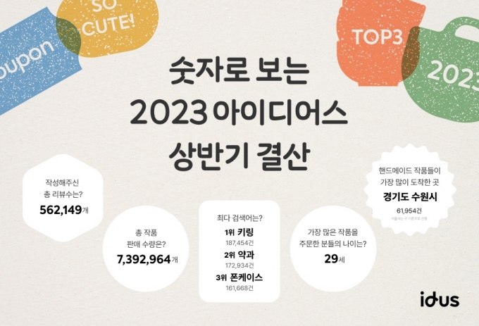 /사진제공=백패커