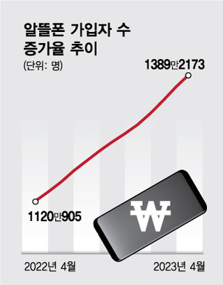 "비싼 5G 요금제 안 써요"…2년간 50만원 아끼는 '꿀조합'