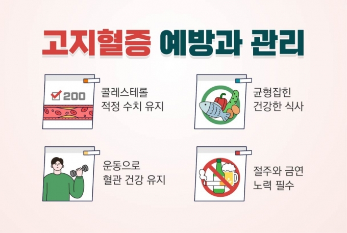 고지혈증의 원인과 증상, 음식은 어떻게?