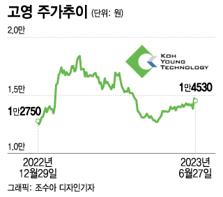 한국판 블록버스터 로봇 '다빈치' 등장할까... 수익률 2배 '이 기업'