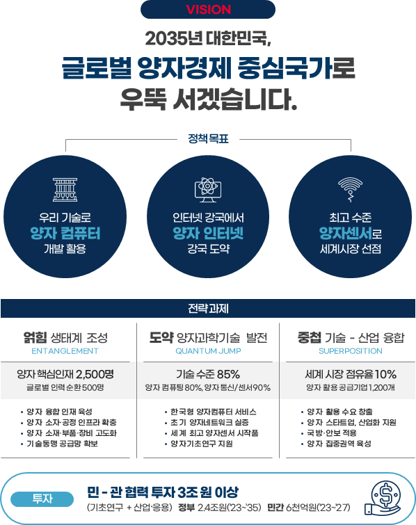과학기술정보통신부가 2035년까지 양자경제 구축을 위한 전략을 발표했다. / 사진=과학기술정보통신부