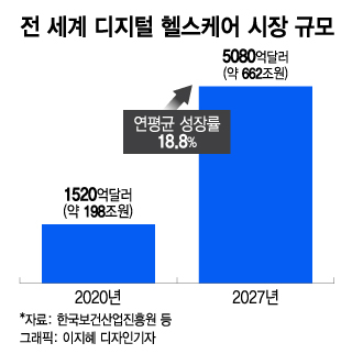 투데이헬스케어 이미지
