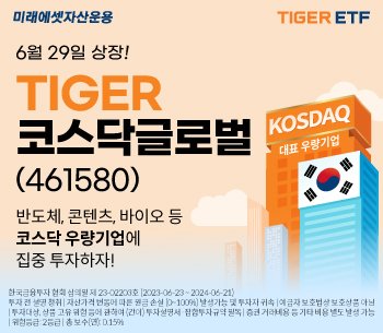 미래에셋, 'TIGER 코스닥글로벌 ETF' 신규 상장