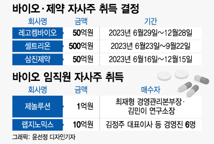 뚝' 떨어진 바이오 주가…회사도 경영진도 자사주 사들인다 - 머니투데이 뚝' 떨어진 바이오 주가…회사도 경영진도 자사주 사들인다 - 머니투데이