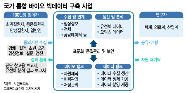 투자자들 움직인다…'확신의 장밋빛 미래' 디지털헬스케어 현실은