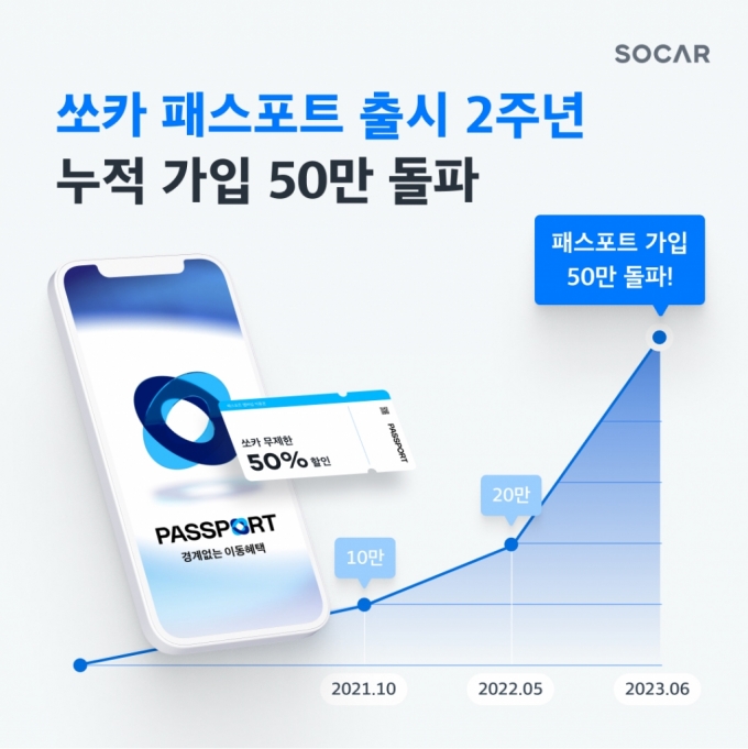 /사진=쏘카