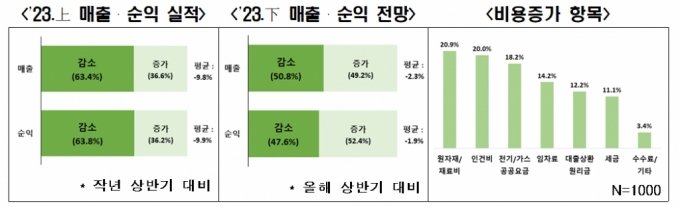 /자료=전국경제인연합회