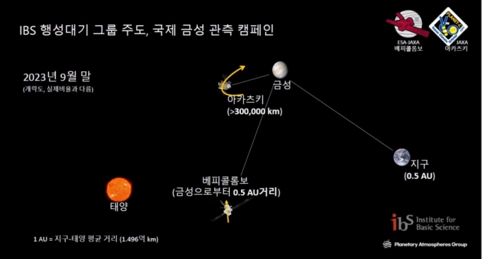 IBS(기초과학연구원)이 추진하는 금성 관측 캠페인. / 사진=IBS(기초과학연구원)