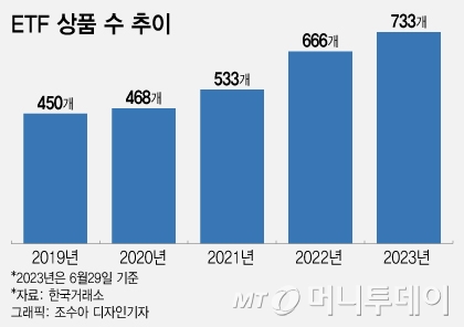 은퇴 걱정 아빠도, 新재테크 찾는 자식도…"대체재 없다" 여기로