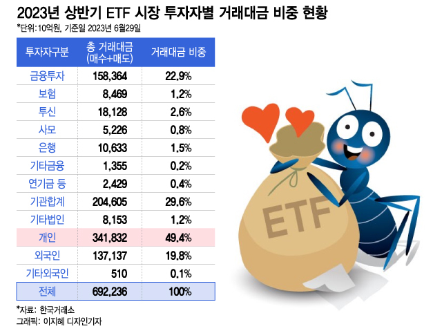 은퇴 걱정 아빠도, 新재테크 찾는 자식도…"대체재 없다" 여기로