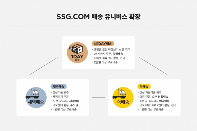 /사진제공=SSG닷컴