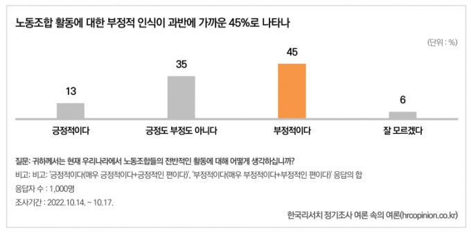 "尹 퇴진" 민노총 총파업하는데...조용히 표정 관리하는 與, 왜?