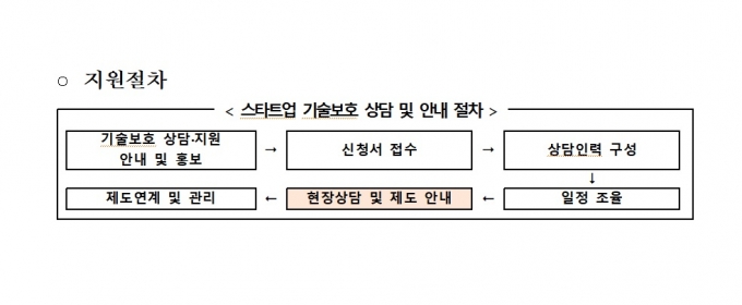 /그래픽=중기부