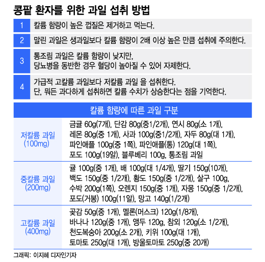 혈당 높은데…이런 사람은 '수박 한쪽'만 먹으세요