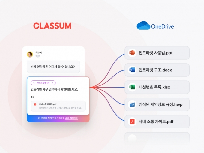 사내 업무소통 AI로 통합·관리…클라썸, 'AI 도트' 기능 고도화