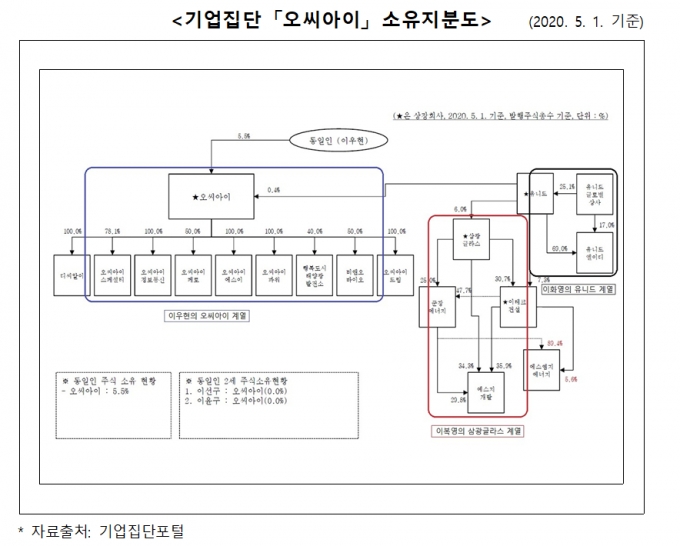 /자료= 공정거래위원회