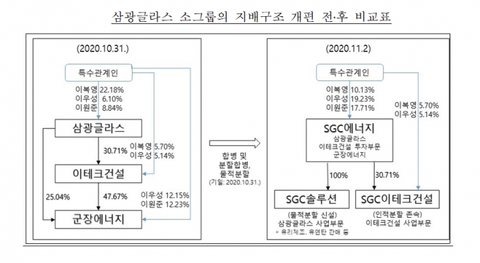 /자료 = 공정거래위원회