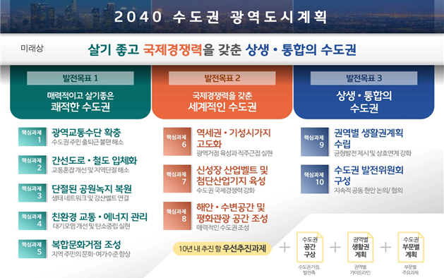 2040년 서울은 어떤 모습?…'2040수도권광역도시계획' 공청회