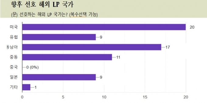 /사진제공=VC협회