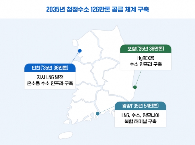 포스코인터 "에너지에 3.8조원 투자…수소 인프라 126만톤 구축"