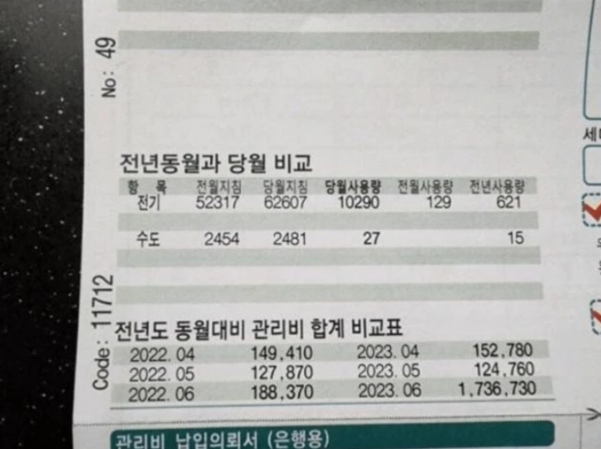 "집이 왜 시원하지?" 에어컨 틀고 여행갔다가…173만원 고지서