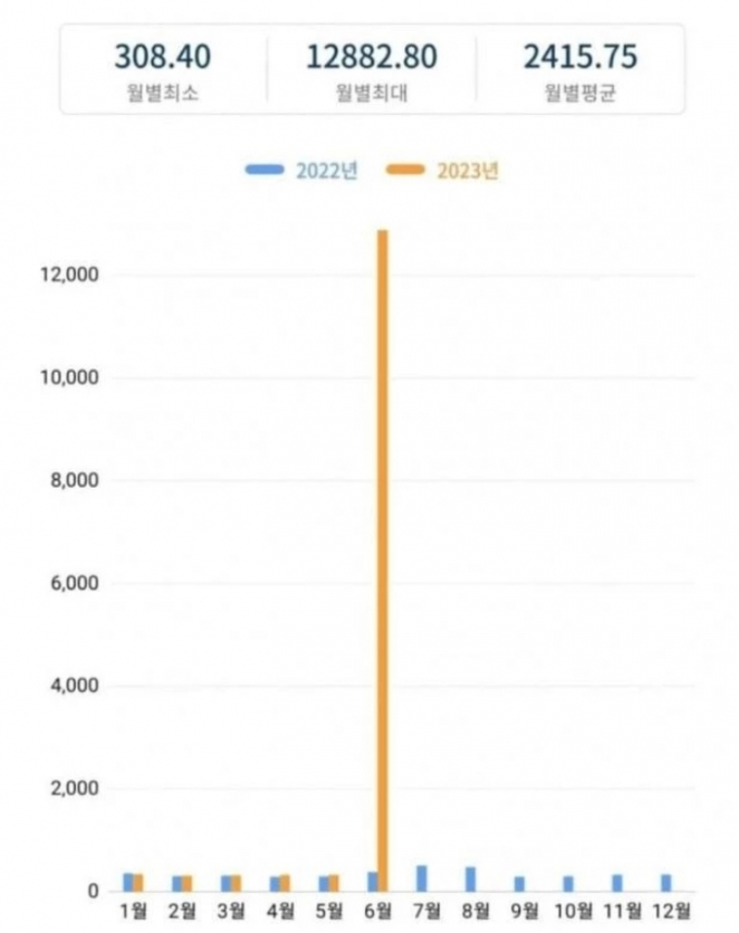 /사진=온라인 커뮤니티