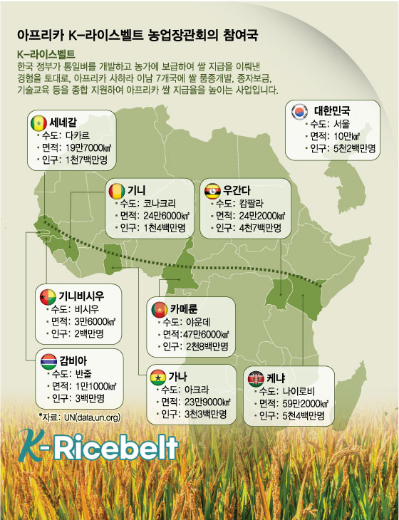 '윤석열의 약속' 아프리카 K-라이스벨트 '첫 발'