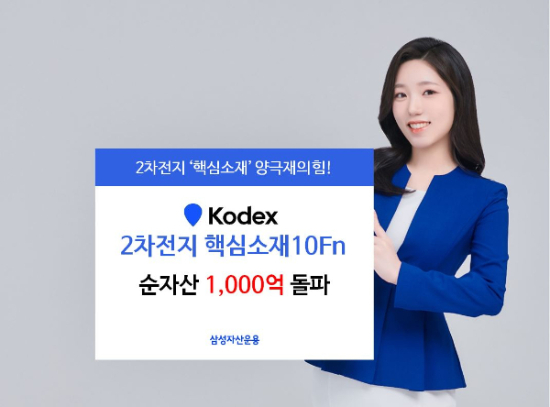 KODEX 2차전지핵심소재10Fn, 상장 4일만에 1000억 돌파